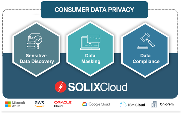 SOLIXCloud Consumer Data Privacy