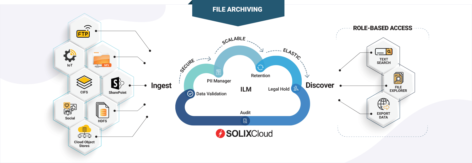 SOLIXCloud File Archiving as-a-service