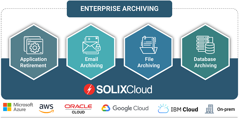 SOLIXCloud Enterprise Archiving Bundle