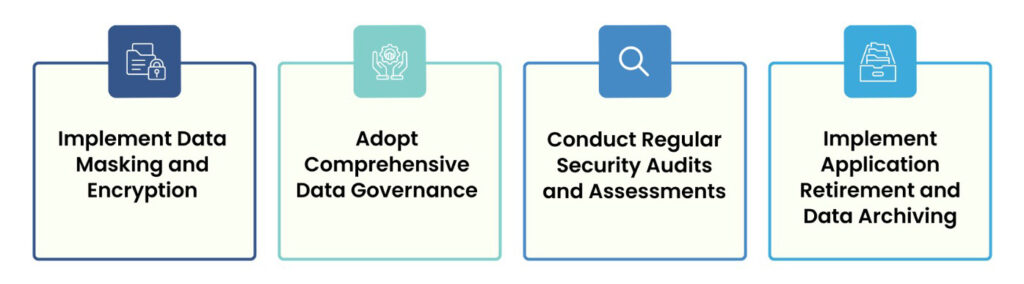 Four practices protectecting private data