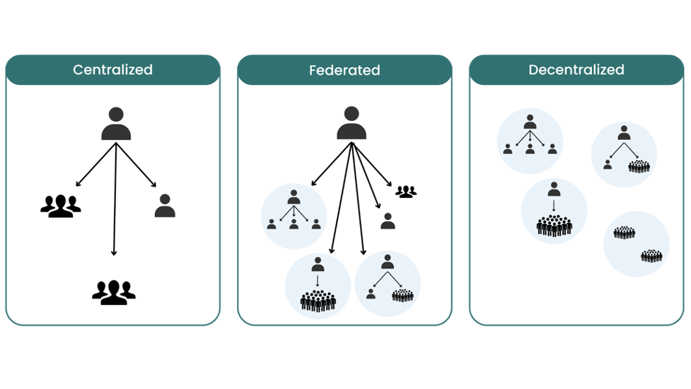 What is federated data governance