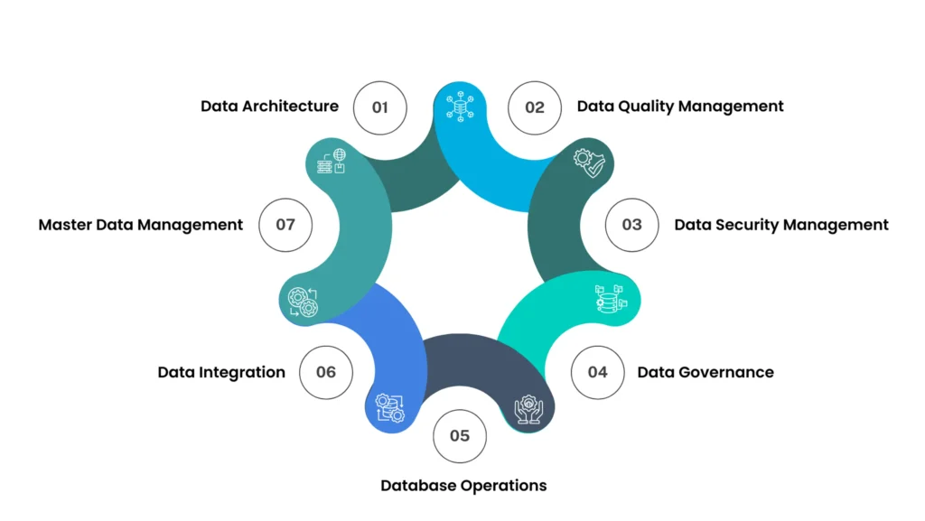 what is data governance scaled