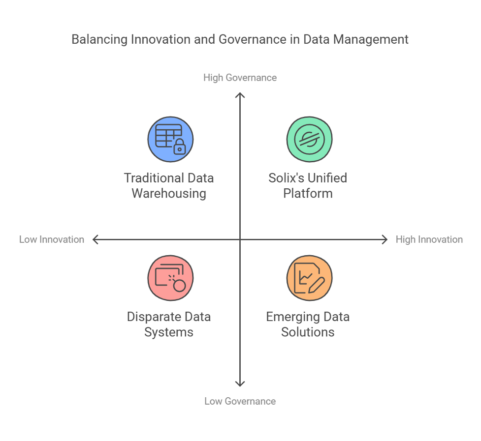 balancing innovation and governance in data management