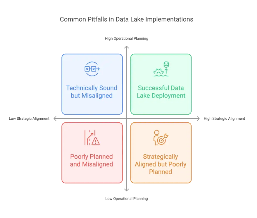 Common Pitfalls in Data Lake Implementations