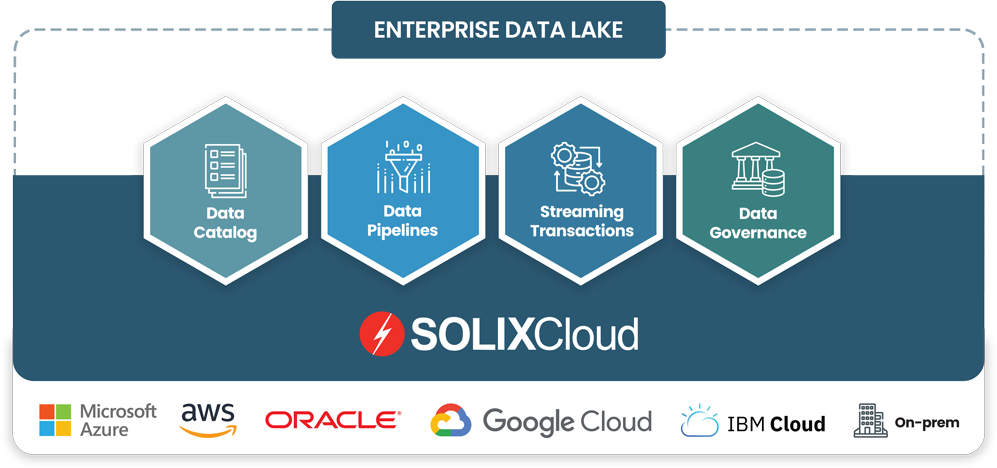What is an Enterprise Data Lake? SOLIXCloud Data Lake
