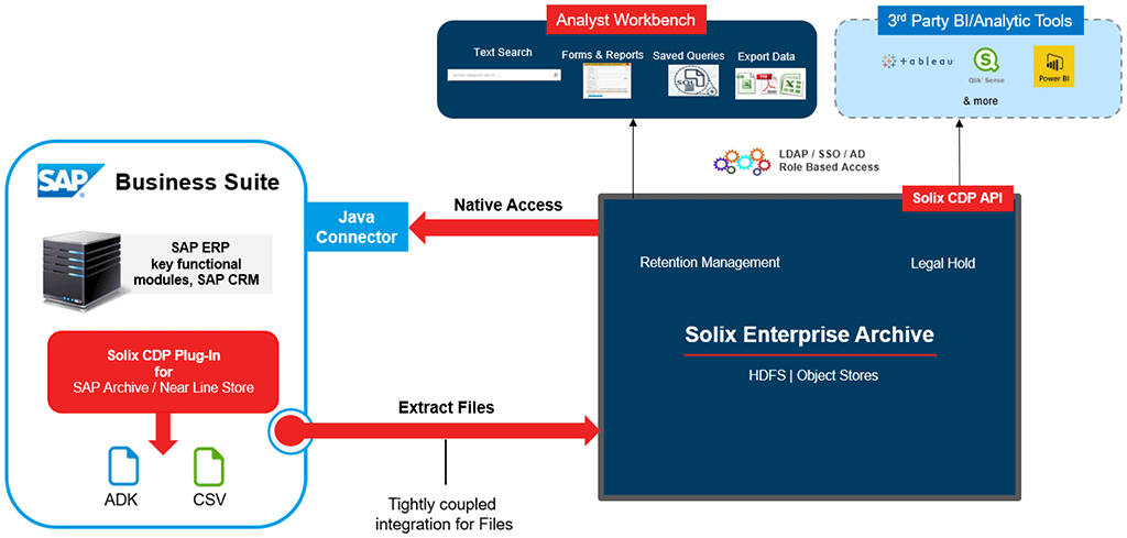 Sap enterprise portal ржд как войти