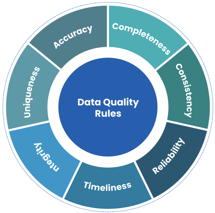 Data Quality | Solix Technologies, Inc.