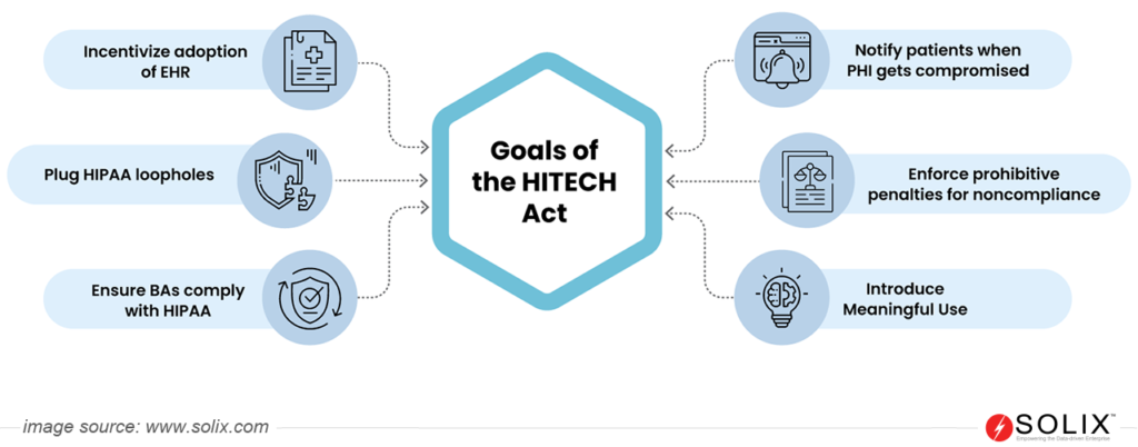 What is the HITECH Act