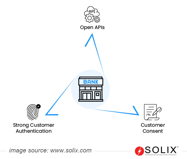 Overview of PSD2 Regulation