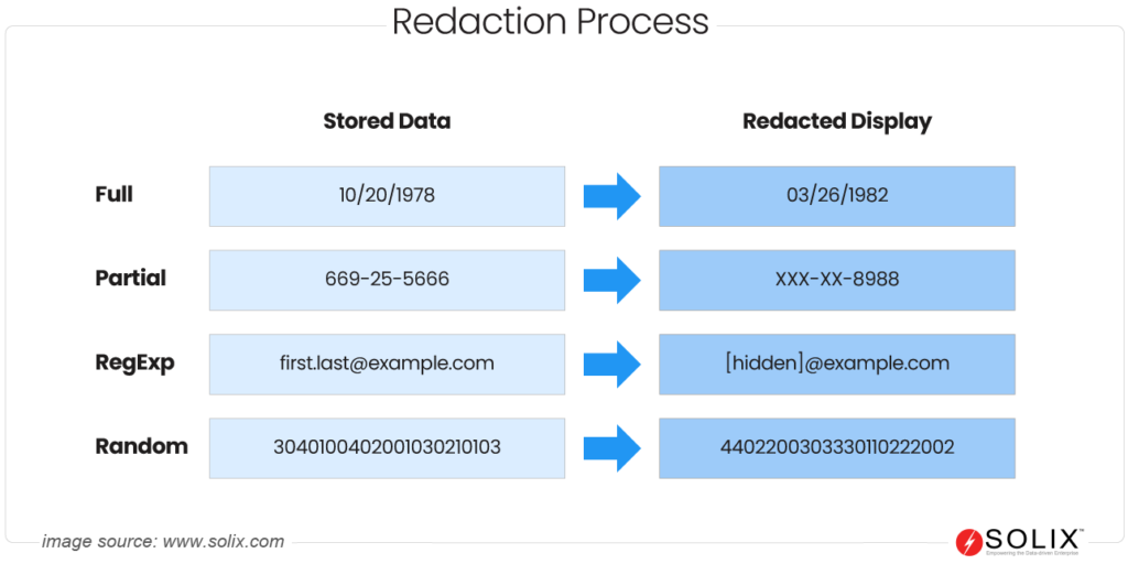 Redaction Process