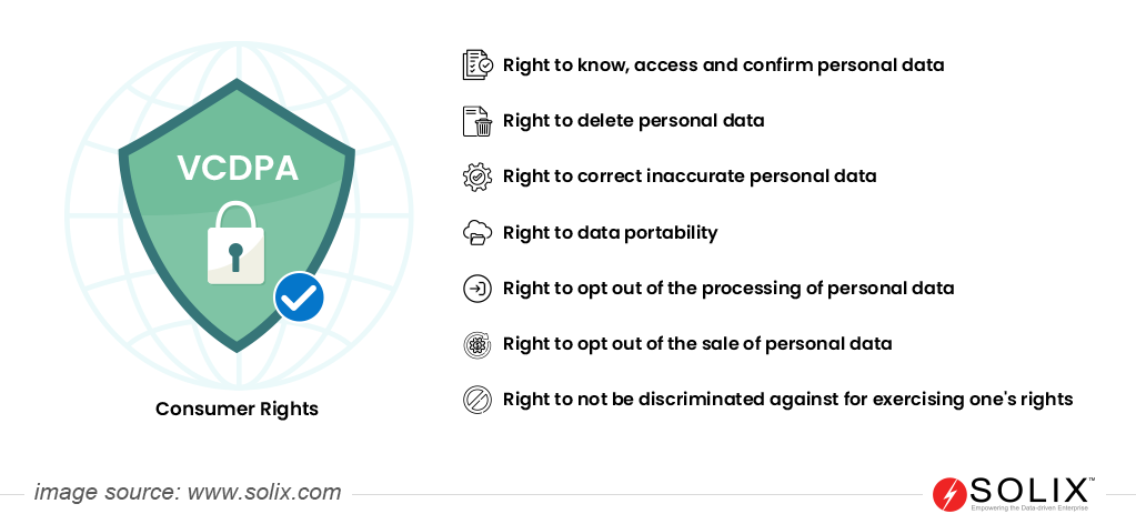 Virginia Consumer Data Protection Act