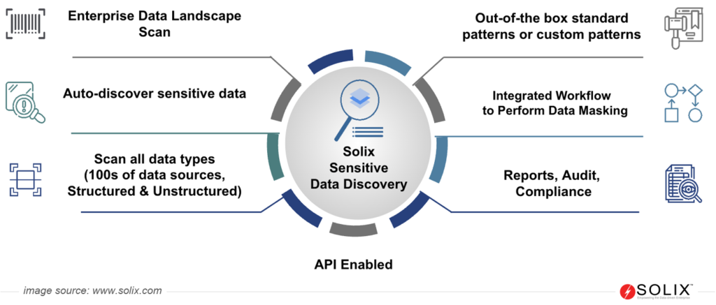 Benefits of Sensitive Data Discovery tool