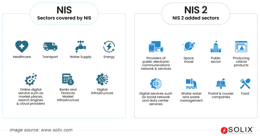 Key Components of NIS 2 Directive