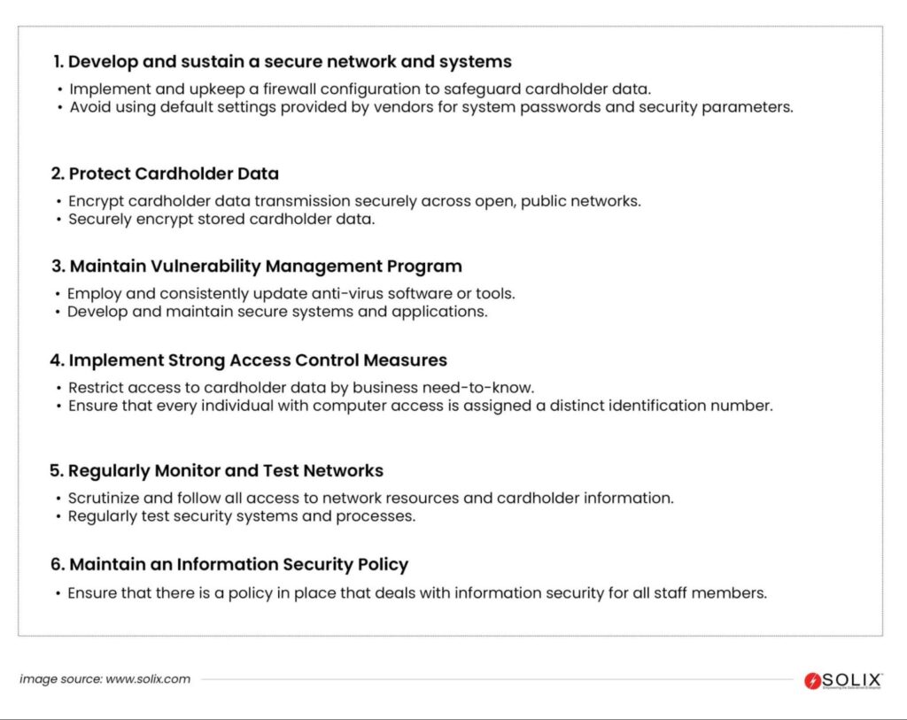 What is PCI